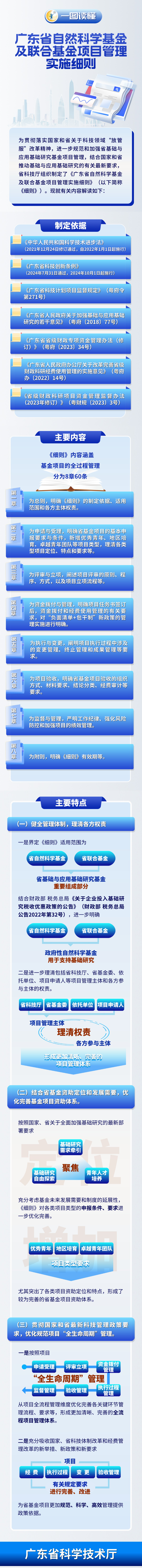 一图读懂｜《广东省自然科学基金及联合基金项目管理实施细则》_副本.jpg