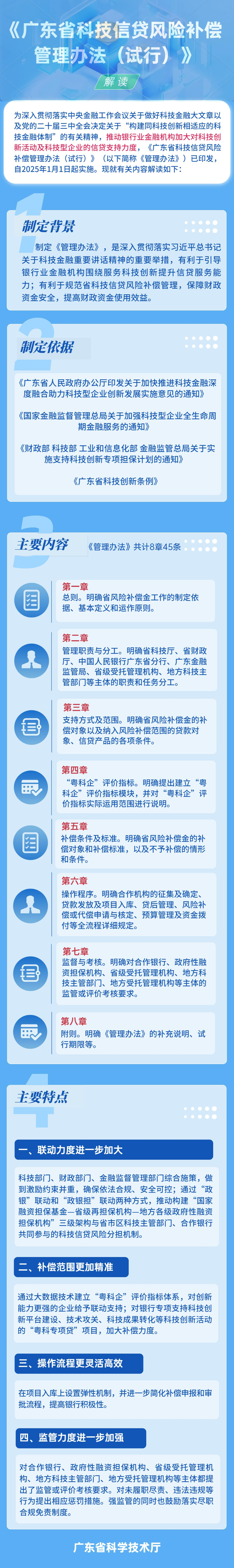【清晰版】《广东省科技信贷风险补偿管理办法（试行）》政策解读20250106.jpg